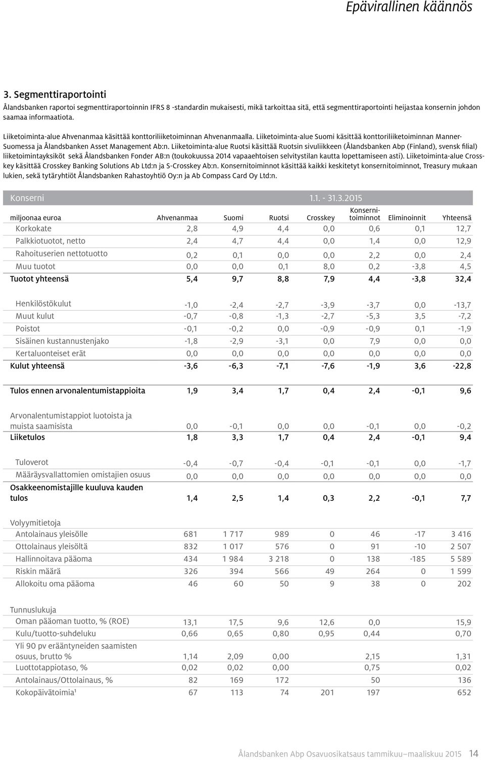 Liiketoiminta-alue Ruotsi käsittää Ruotsin sivuliikkeen (Ålandsbanken Abp (Finland), svensk filial) liiketoimintayksiköt sekä Ålandsbanken Fonder AB:n (toukokuussa vapaaehtoisen selvitystilan kautta