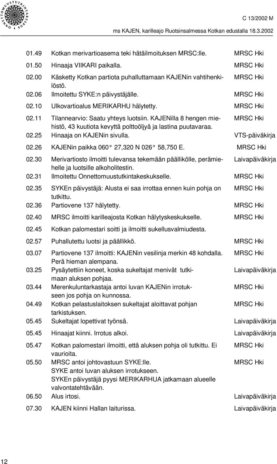 VTS-päiväkirja 02.26 KAJENin paikka 060 27,320 N 026 58,750 E. MRSC Hki 02.30 Merivartiosto ilmoitti tulevansa tekemään päällikölle, perämiehelle Laivapäiväkirja ja luotsille alkoholitestin. 02.31 Ilmoitettu Onnettomuustutkintakeskukselle.