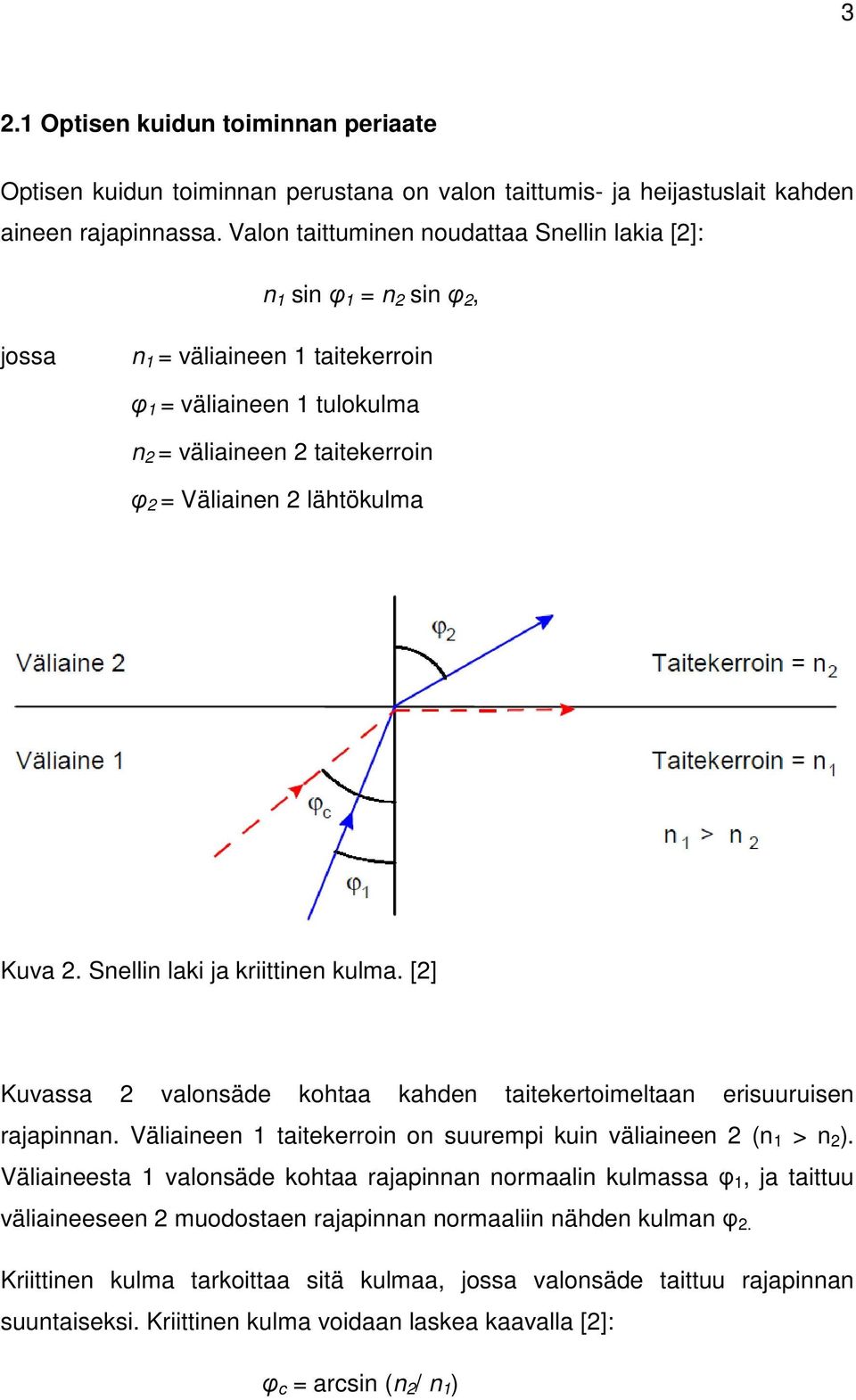 lähtökulma Kuva 2. Snellin laki ja kriittinen kulma. [2] Kuvassa 2 valonsäde kohtaa kahden taitekertoimeltaan erisuuruisen rajapinnan.