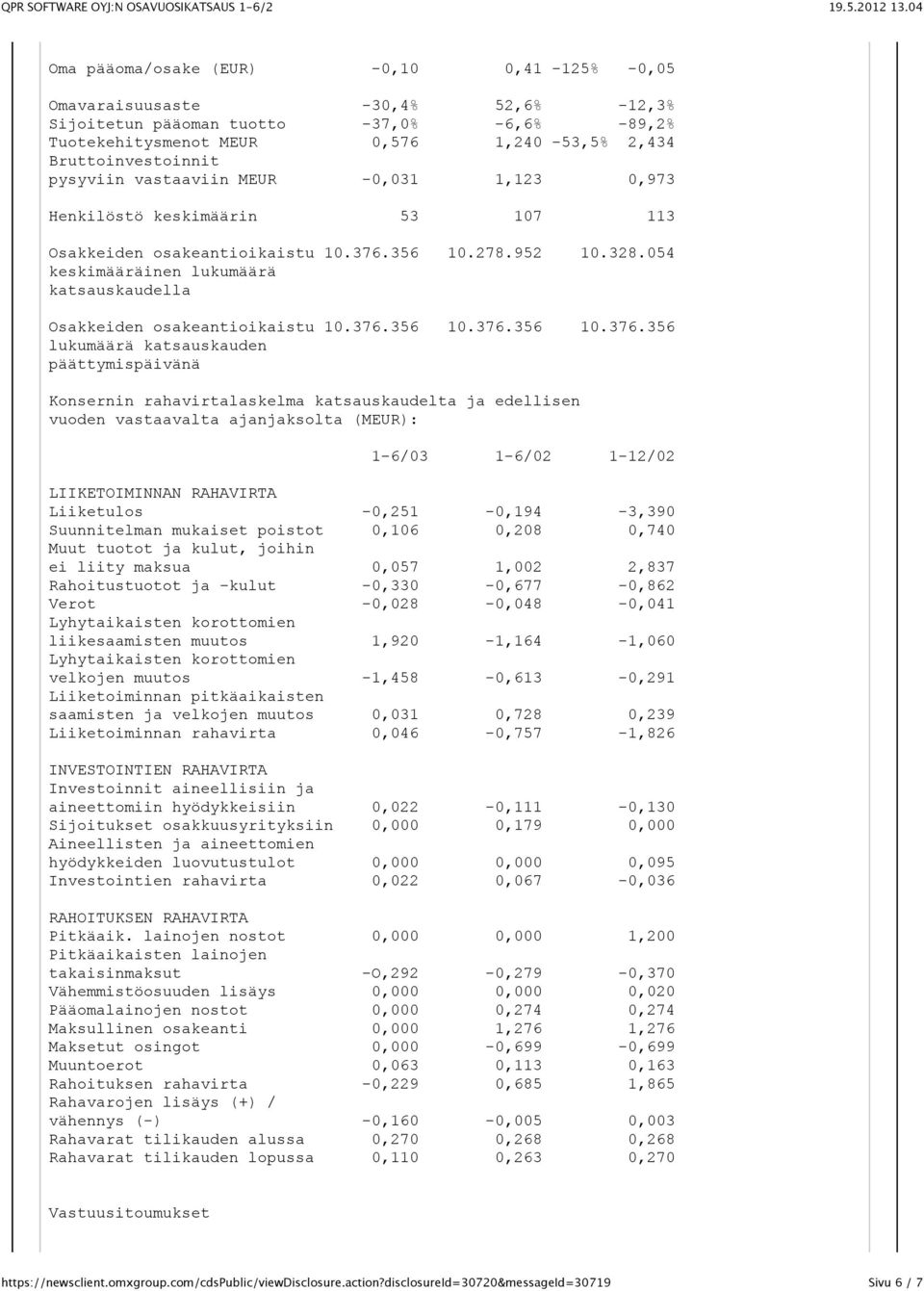 054 keskimääräinen lukumäärä katsauskaudella Osakkeiden osakeantioikaistu 10.376.