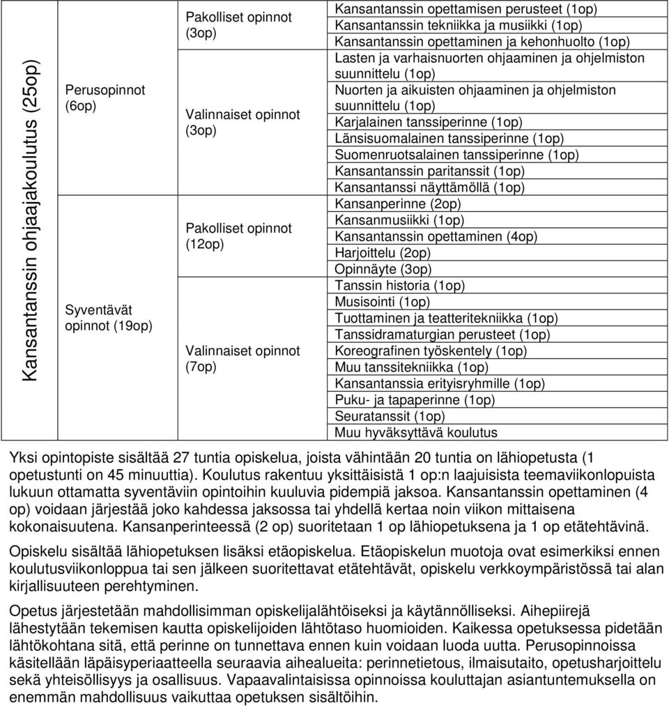 aikuisten ohjaaminen ja ohjelmiston suunnittelu (1op) Karjalainen tanssiperinne (1op) Länsisuomalainen tanssiperinne (1op) Suomenruotsalainen tanssiperinne (1op) Kansantanssin paritanssit (1op)