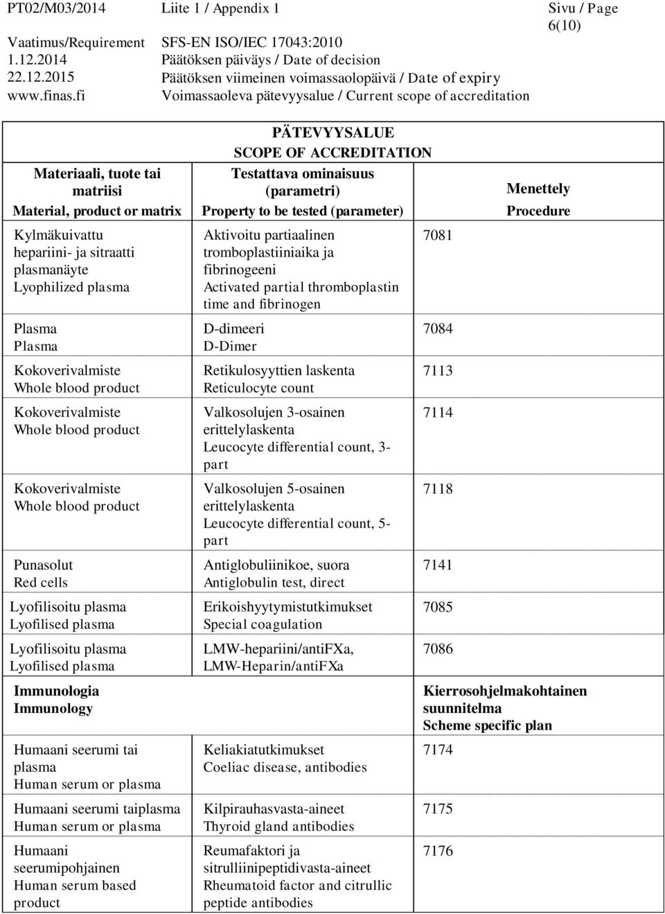 partial thromboplastin time and fibrinogen D-dimeeri D-Dimer Retikulosyyttien laskenta Reticulocyte count Valkosolujen 3-osainen erittelylaskenta Leucocyte differential count, 3- part Valkosolujen