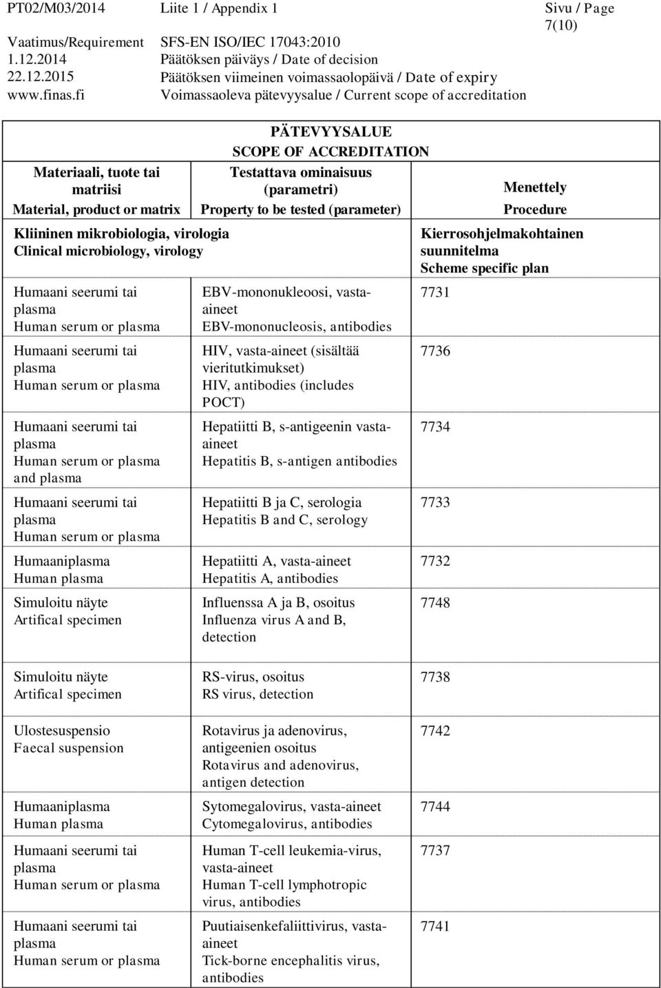 s-antigen antibodies Hepatiitti B ja C, serologia Hepatitis B and C, serology Hepatiitti A, vasta-aineet Hepatitis A, antibodies Influenssa A ja B, osoitus Influenza virus A and B, detection 7731