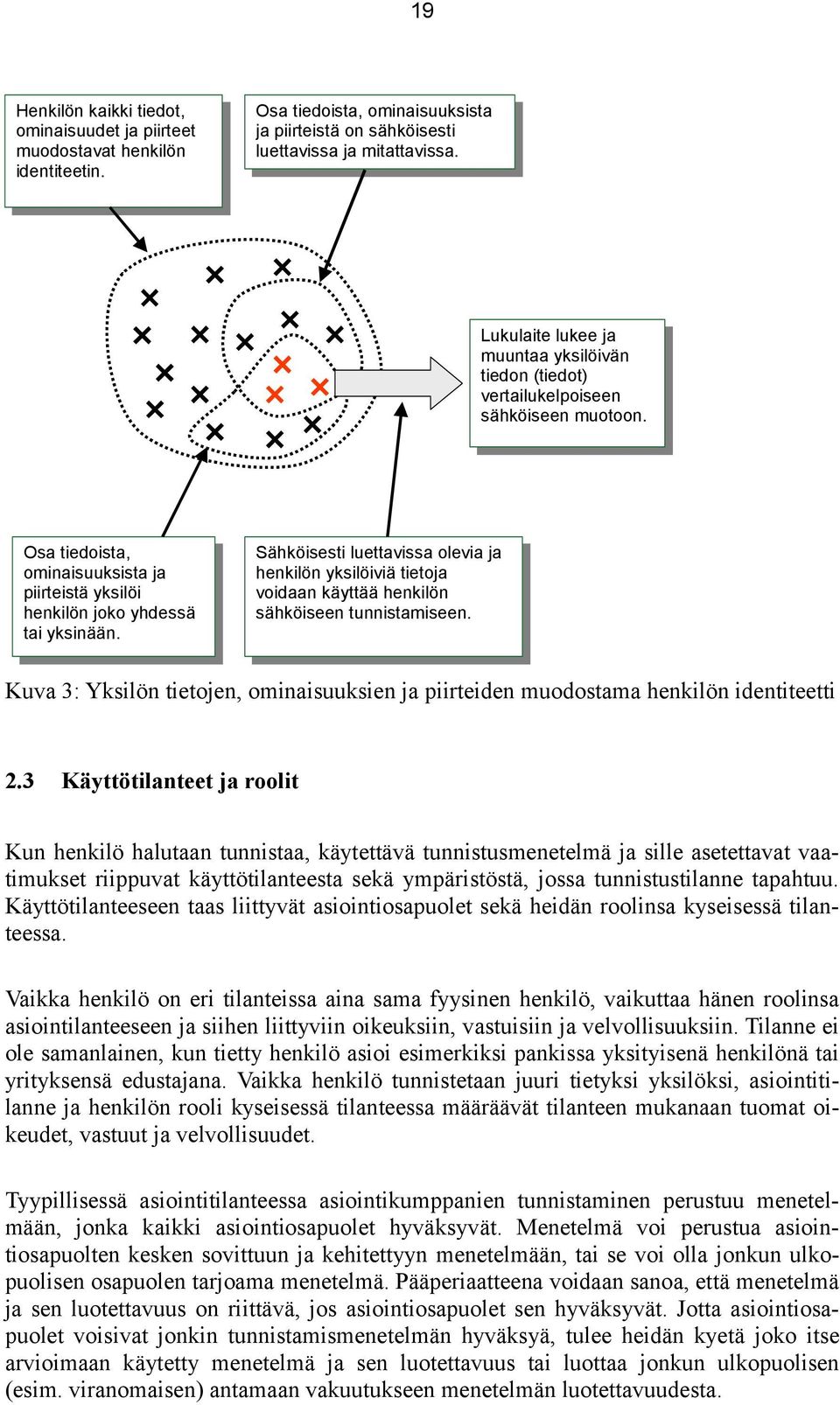 Sähköisesti luettavissa olevia ja henkilön yksilöiviä tietoja voidaan käyttää henkilön sähköiseen tunnistamiseen.