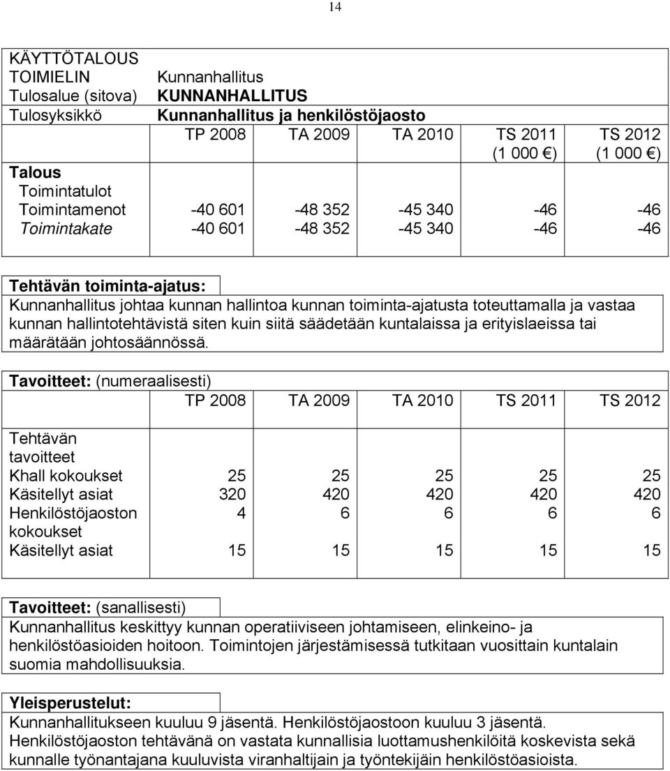 hallintotehtävistä siten kuin siitä säädetään kuntalaissa ja erityislaeissa tai määrätään johtosäännössä.