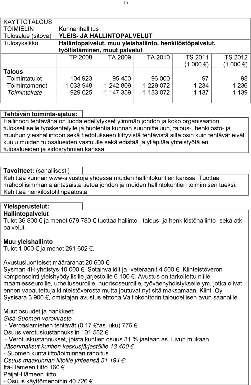 toiminta-ajatus: Hallinnon tehtävänä on luoda edellytykset ylimmän johdon ja koko organisaation tulokselliselle työskentelylle ja huolehtia kunnan suunnitteluun, talous-, henkilöstö- ja muuhun