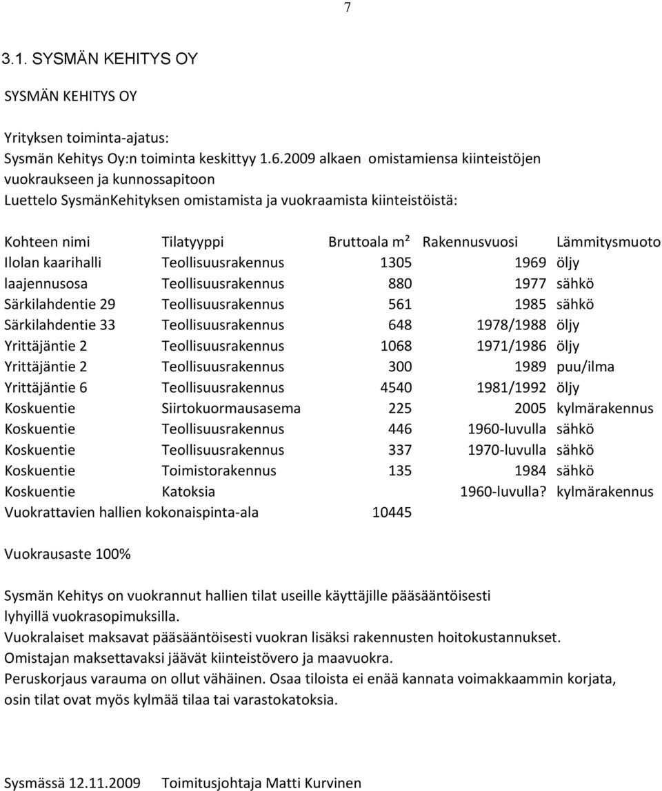 Lämmitysmuoto Ilolan kaarihalli Teollisuusrakennus 1305 1969 öljy laajennusosa Teollisuusrakennus 880 1977 sähkö Särkilahdentie 29 Teollisuusrakennus 561 1985 sähkö Särkilahdentie 33