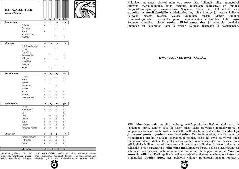 Viikingit tulivat tunnetuiksi taitavina merenkulkijoina, jotka hienoilla aluksillaan matkasivat eri puolilla Pohjois-Eurooppaa ja kauempanakin.