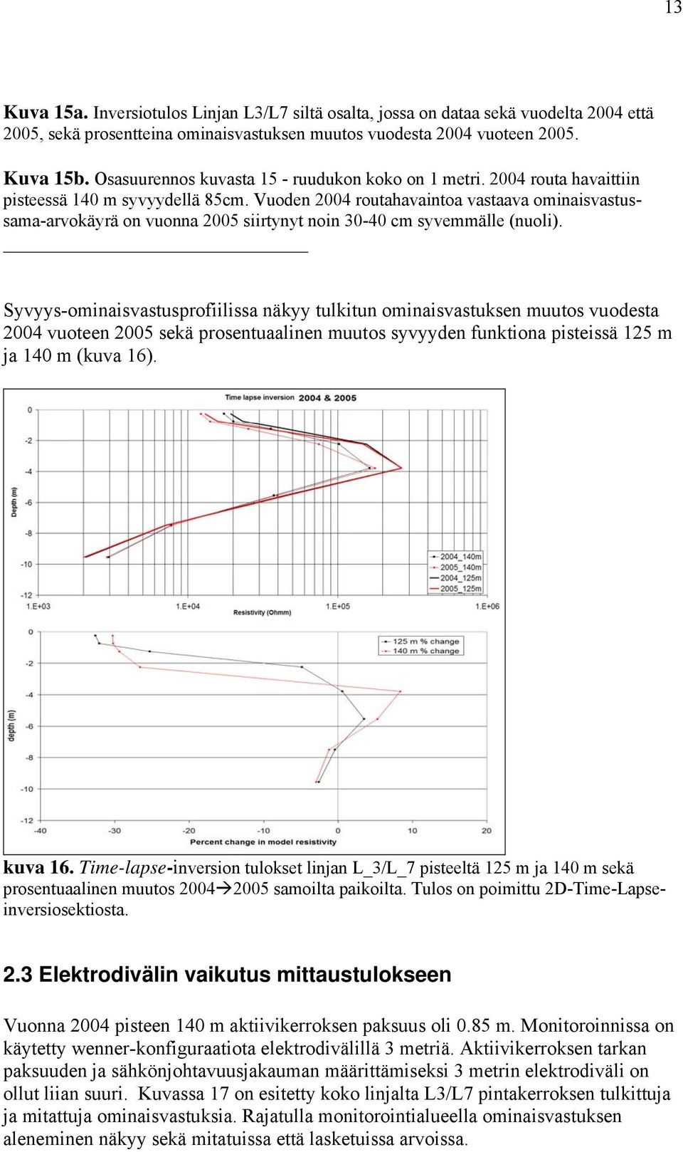 Vuoden 2004 routahavaintoa vastaava ominaisvastussama-arvokäyrä on vuonna 2005 siirtynyt noin 30-40 cm syvemmälle (nuoli).