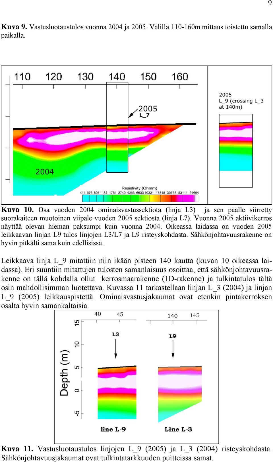 Vuonna 2005 aktiivikerros näyttää olevan hieman paksumpi kuin vuonna 2004. Oikeassa laidassa on vuoden 2005 leikkaavan linjan L9 tulos linjojen L3/L7 ja L9 risteyskohdasta.