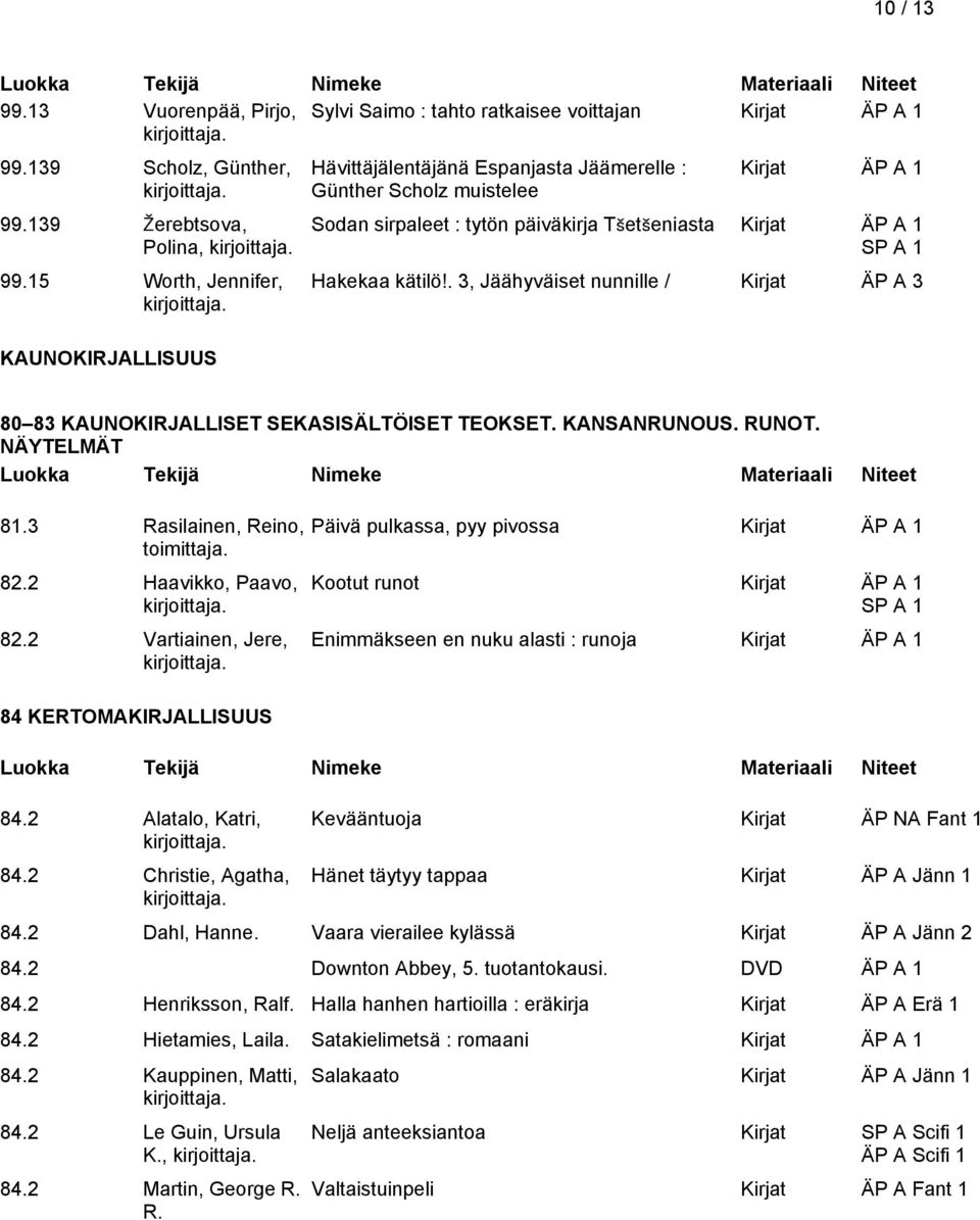 . 3, Jäähyväiset nunnille / Kirjat ÄP A 3 80 83 KAUNOKIRJALLISET SEKASISÄLTÖISET TEOKSET. KANSANRUNOUS. RUNOT. NÄYTELMÄT 81.3 Rasilainen, Reino, toimittaja. 82.2 Haavikko, Paavo, 82.