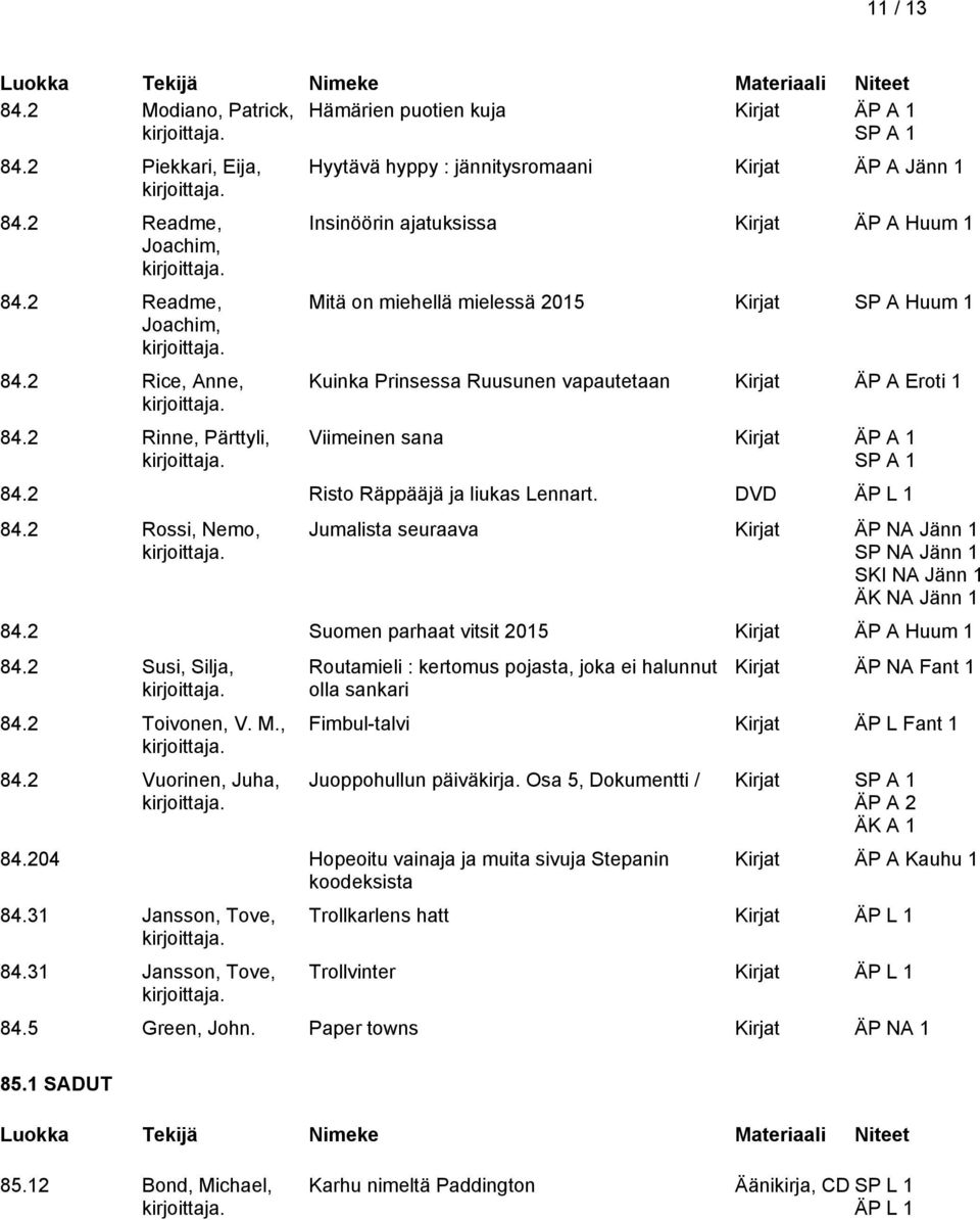 Kirjat ÄP A Eroti 1 Viimeinen sana 84.2 Risto Räppääjä ja liukas Lennart. DVD ÄP L 1 84.2 Rossi, Nemo, Jumalista seuraava Kirjat ÄP NA Jänn 1 SP NA Jänn 1 SKI NA Jänn 1 ÄK NA Jänn 1 84.