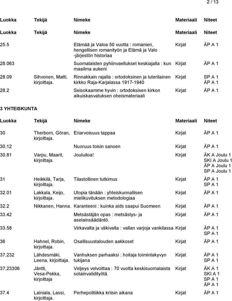 2 Seisokaamme hyvin : ortodoksisen kirkon aikuiskasvatuksen oheismateriaali Kirjat 3 YHTEISKUNTA 30 Therborn, Göran, Eriarvoisuus tappaa 30.12 Nuoruus toisin sanoen 30.