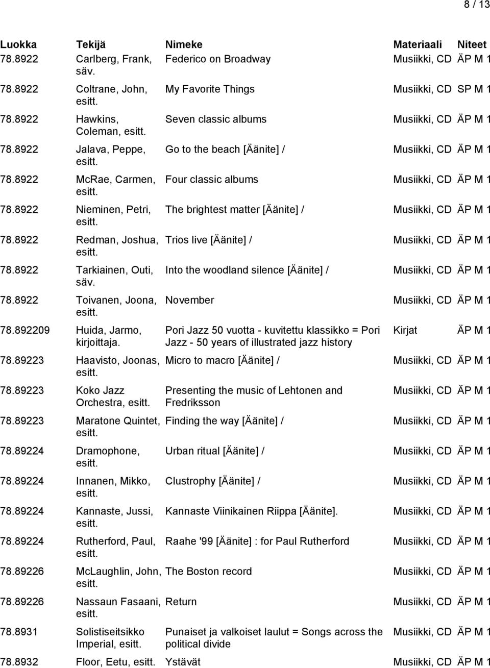 89223 Maratone Quintet, 78.89224 Dramophone, 78.89224 Innanen, Mikko, 78.89224 Kannaste, Jussi, 78.89224 Rutherford, Paul, 78.89226 McLaughlin, John, 78.89226 Nassaun Fasaani, 78.