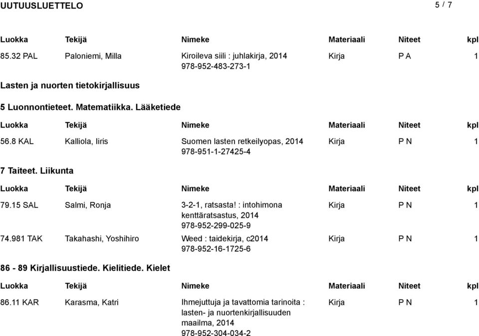 5 SAL Salmi, Ronja 3-2-, ratsasta! : intohimona kenttäratsastus, 204 978-952-299-025-9 74.