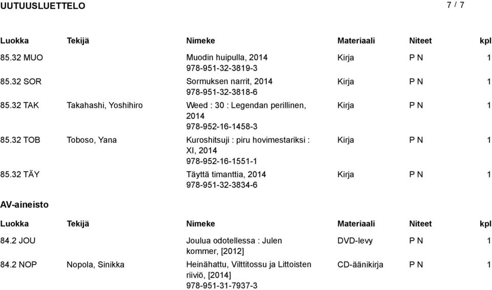 32 TOB Toboso, Yana Kuroshitsuji : piru hovimestariksi : XI, 204 978-952-6-55- 85.