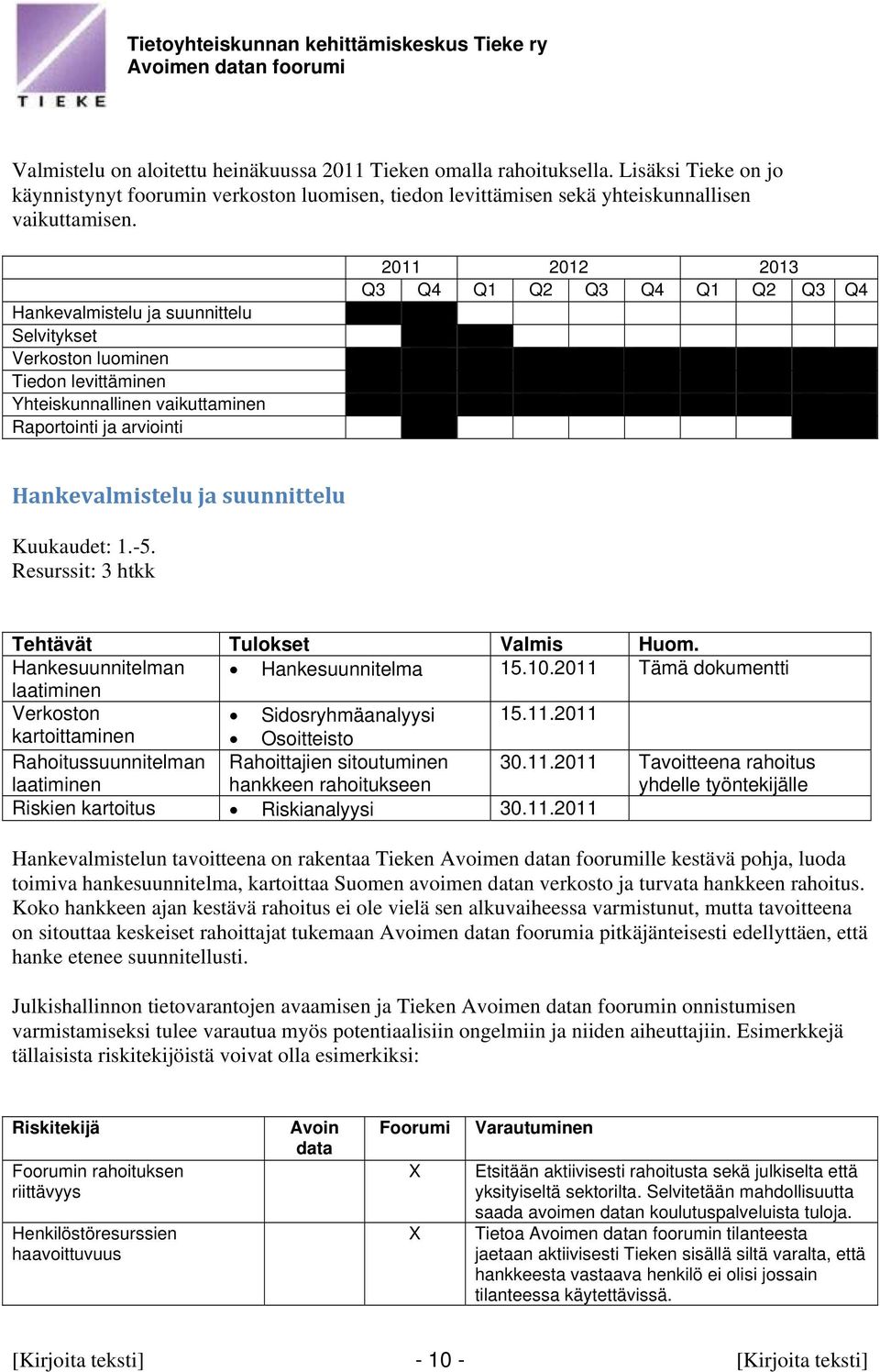 ja suunnittelu Kuukaudet: 1.-5. Resurssit: 3 htkk Tehtävät Tulokset Valmis Huom. Hankesuunnitelman Hankesuunnitelma 15.10.2011 