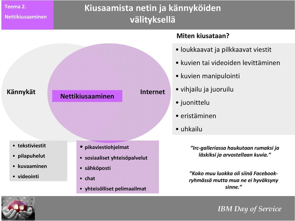 juonittelu eristäminen uhkailu tekstiviestit pilapuhelut kuvaaminen videointi pikaviestiohjelmat sosiaaliset yhteisöpalvelut