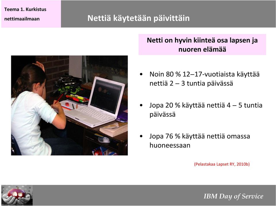 kiinteäosa lapsen ja nuoren elämää Noin 80 % 12 17-vuotiaista käyttää