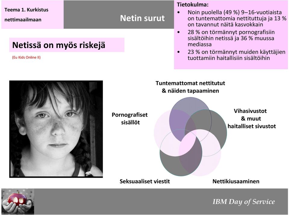 16-vuotiaista on tuntemattomia nettituttuja ja 13 % on tavannut näitä kasvokkain 28 % on törmännyt pornografisiin