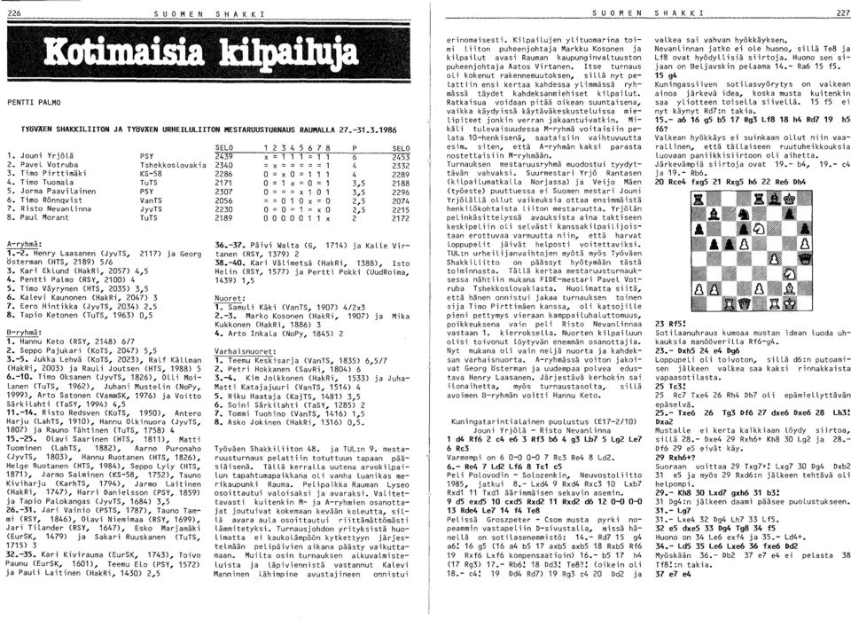 Henry Laasanen (JyvTS, 2117) ja Georg Österman (HTS, 2189) 5/6 3. Kari Eklund (HakRi, 2057) 4,5 4. Pentti Palmo (RSY, 2100) 4 5. Timo Väyrynen (HTS, 2035) 3,5 6. Kalevi Kaunonen (HakRi, 2047) 3 7.