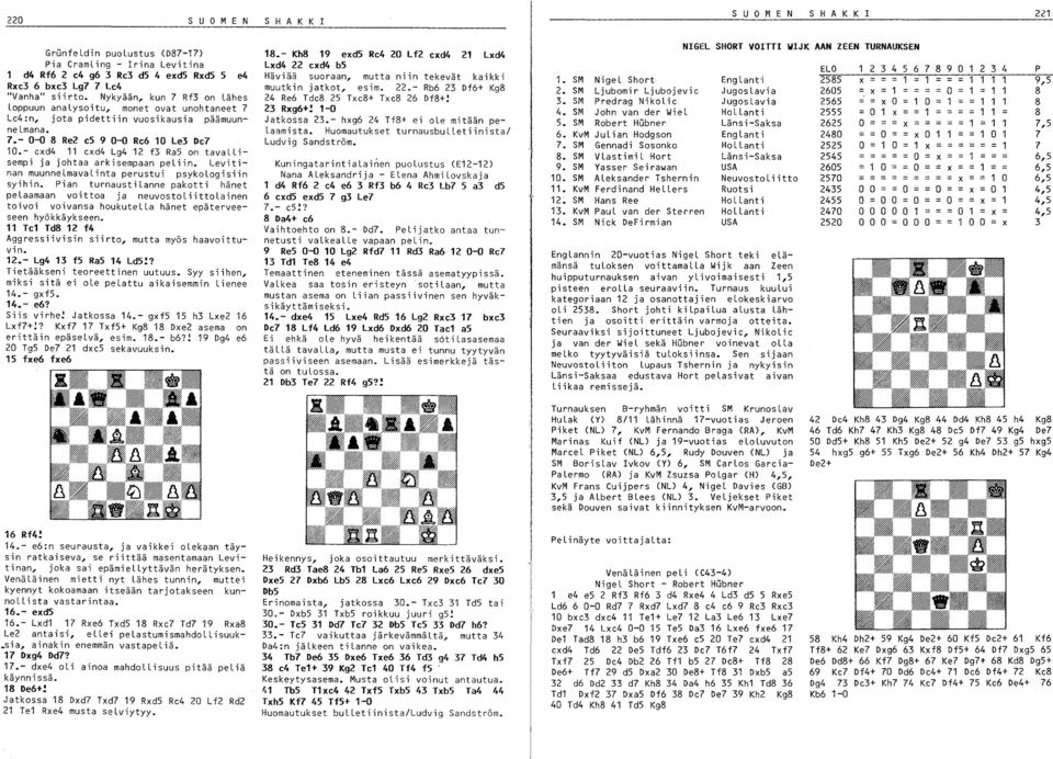 - cxd4 11 exd4 Lg4 12 f3 Ra5 on tavallisempi ja johtaa arkisempaan peliin. Levitinan muunnelmavalinta perustui psykologisiin syihin.