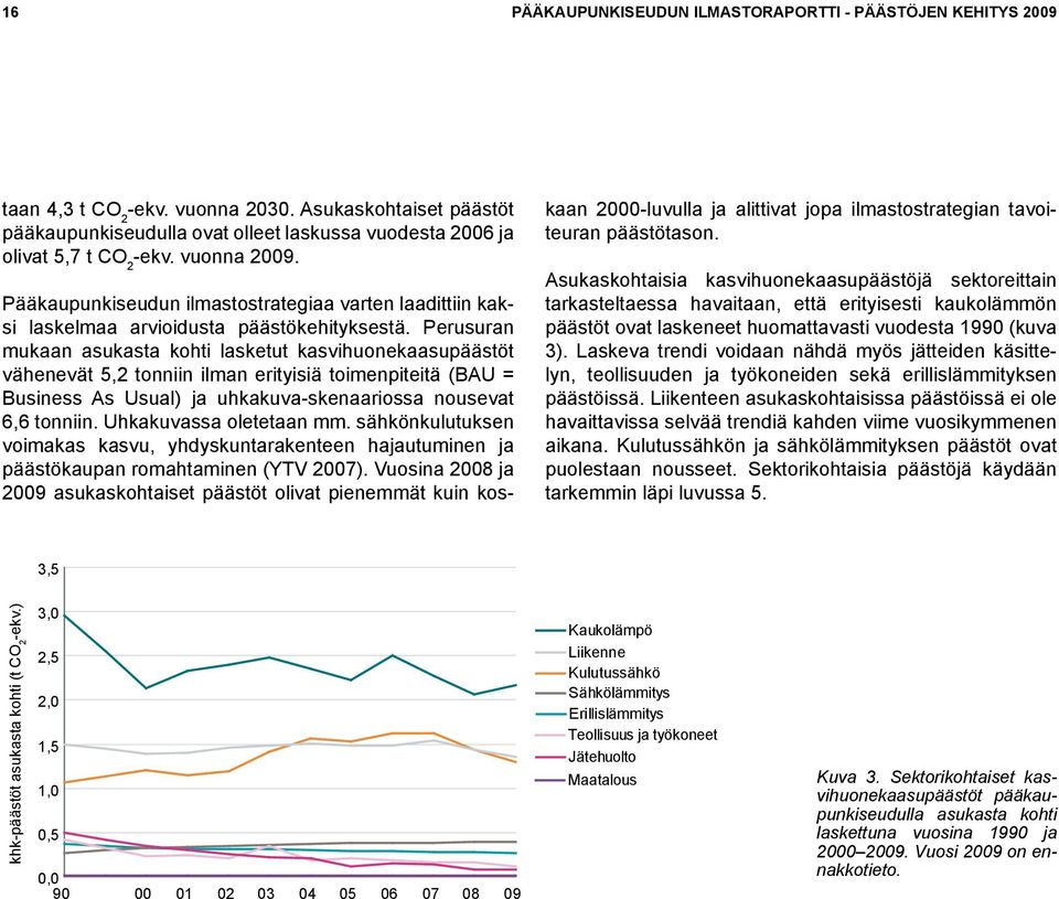 Perusuran mukaan asukasta kohti lasketut kasvihuonekaasupäästöt vähenevät 5,2 tonniin ilman erityisiä toimenpiteitä (BAU = Business As Usual) ja uhkakuva-skenaariossa nousevat 6,6 tonniin.