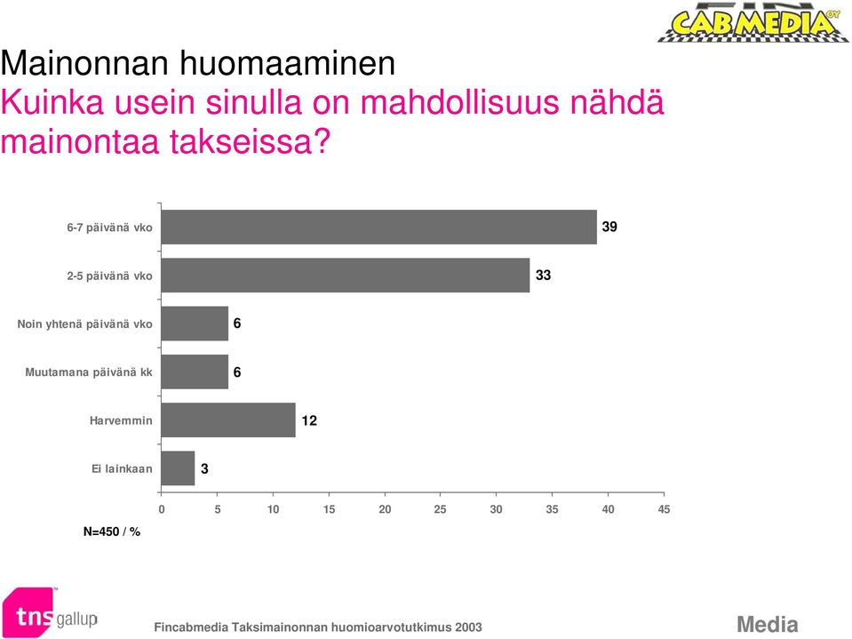 6-7 päivänä vko 39 2-5 päivänä vko 33 Noin yhtenä