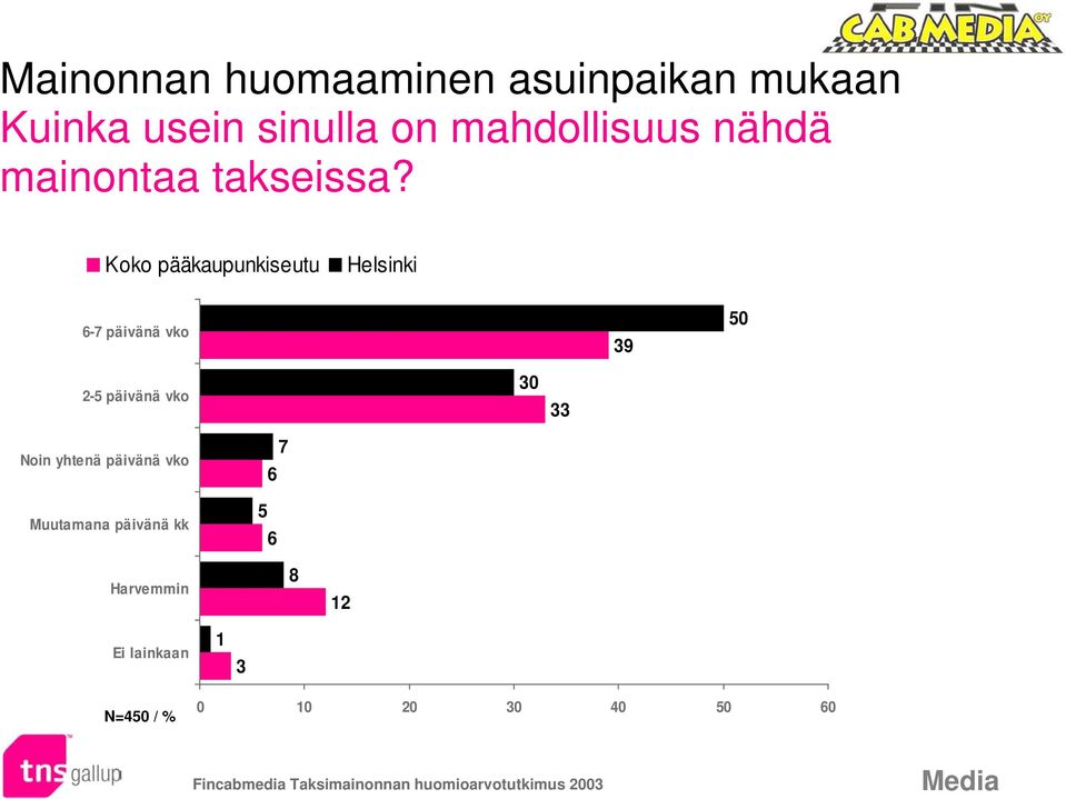 Koko pääkaupunkiseutu Helsinki 6-7 päivänä vko 39 50 2-5 päivänä