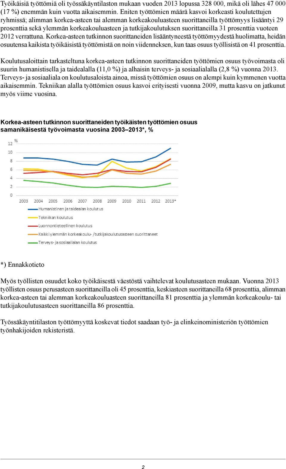 ja tutkijakoulutuksen suorittaneilla 31 prosenttia vuoteen 2012 verrattuna.