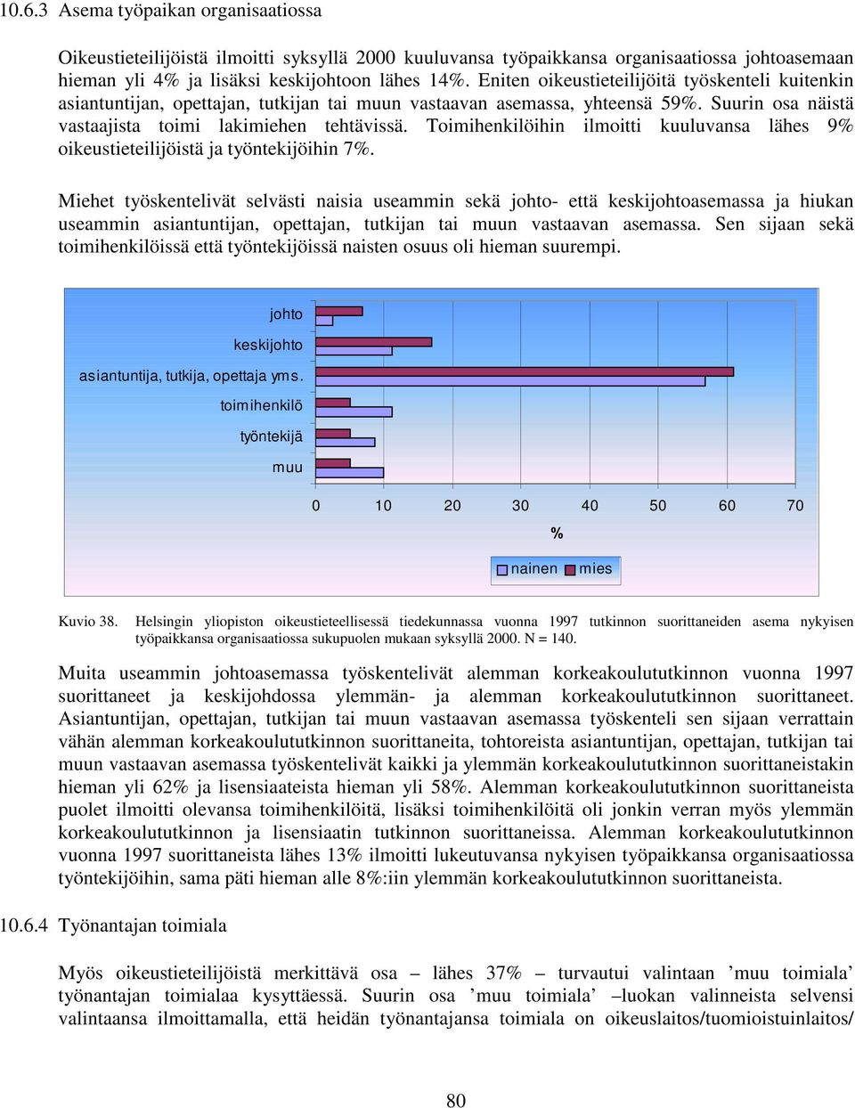 Toimihenkilöihin ilmoitti kuuluvansa lähes 9% oikeustieteilijöistä ja työntekijöihin 7%.