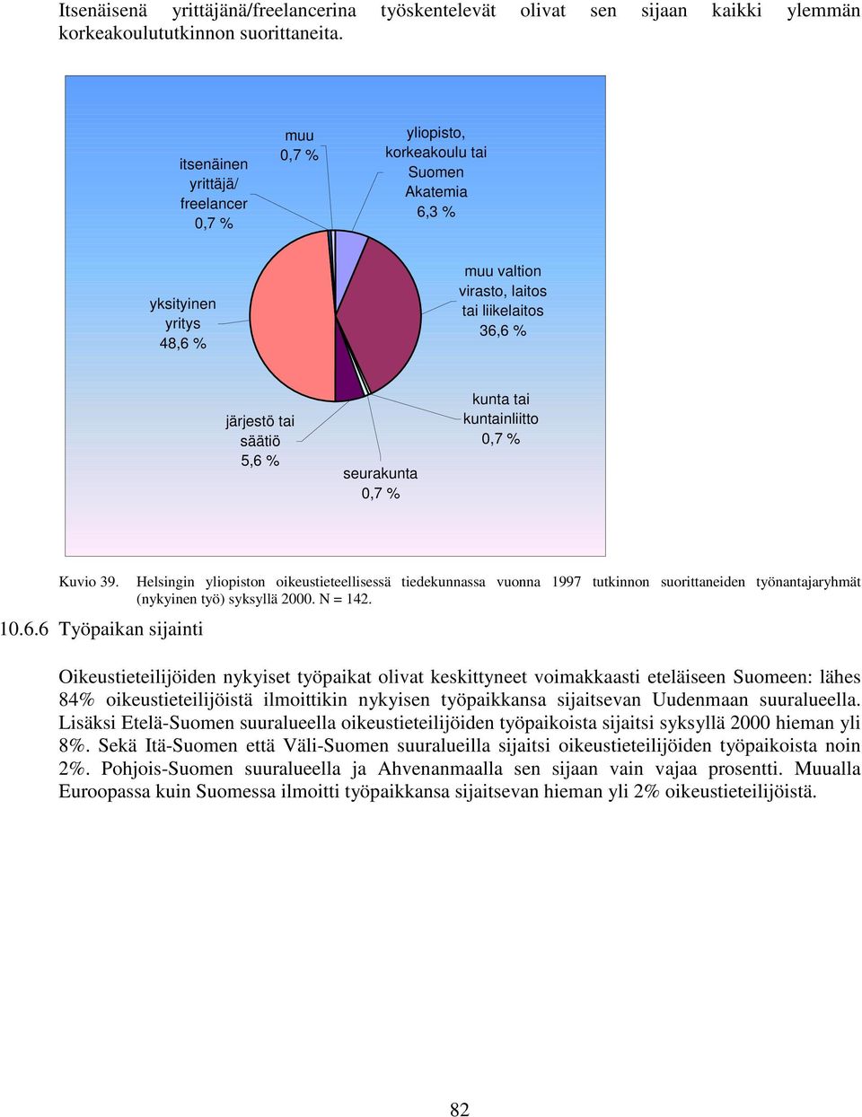 seurakunta 0,7 % kunta tai kuntainliitto 0,7 % Kuvio 39. 10.6.