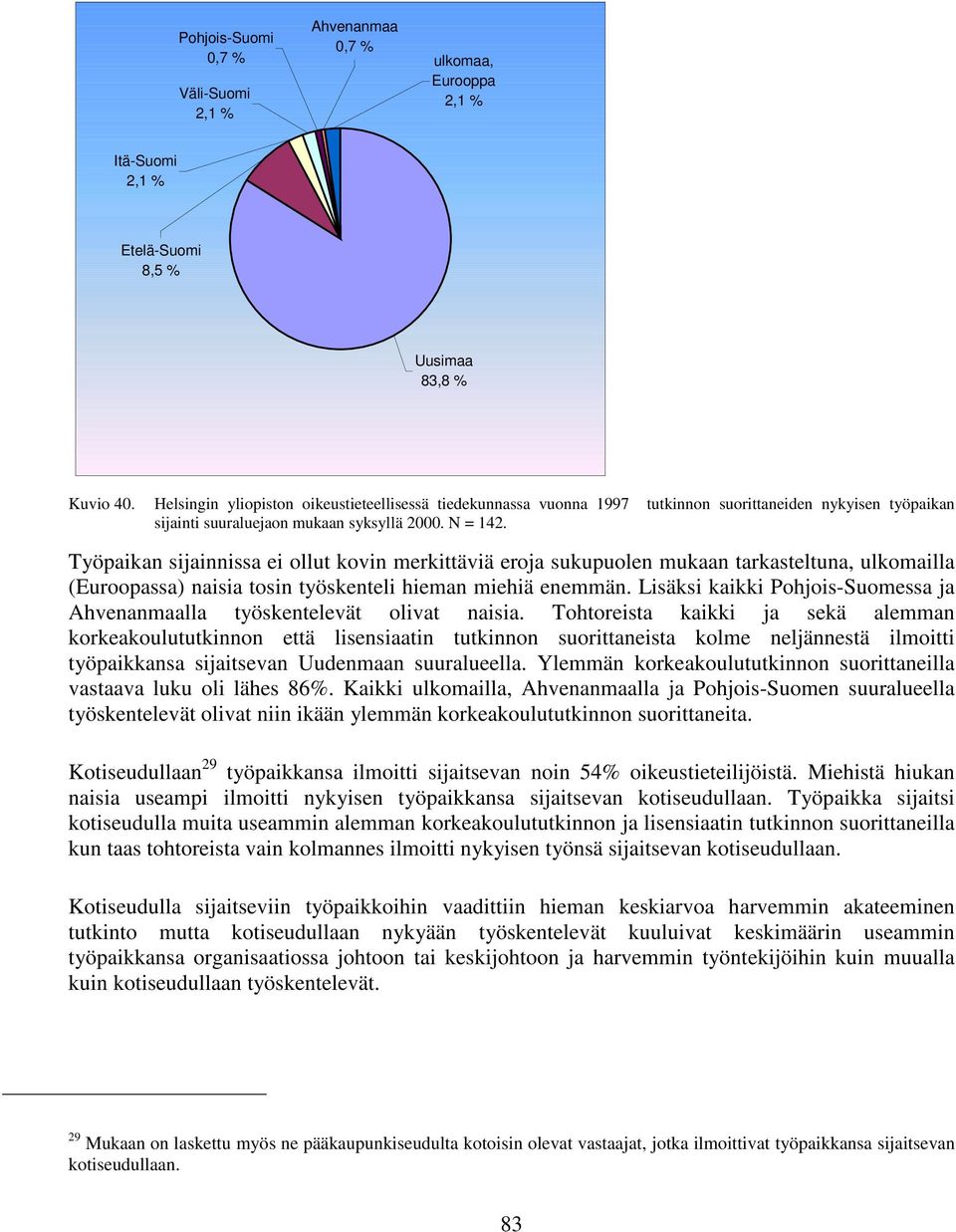 Työpaikan sijainnissa ei ollut kovin merkittäviä eroja sukupuolen mukaan tarkasteltuna, ulkomailla (Euroopassa) naisia tosin työskenteli hieman miehiä enemmän.