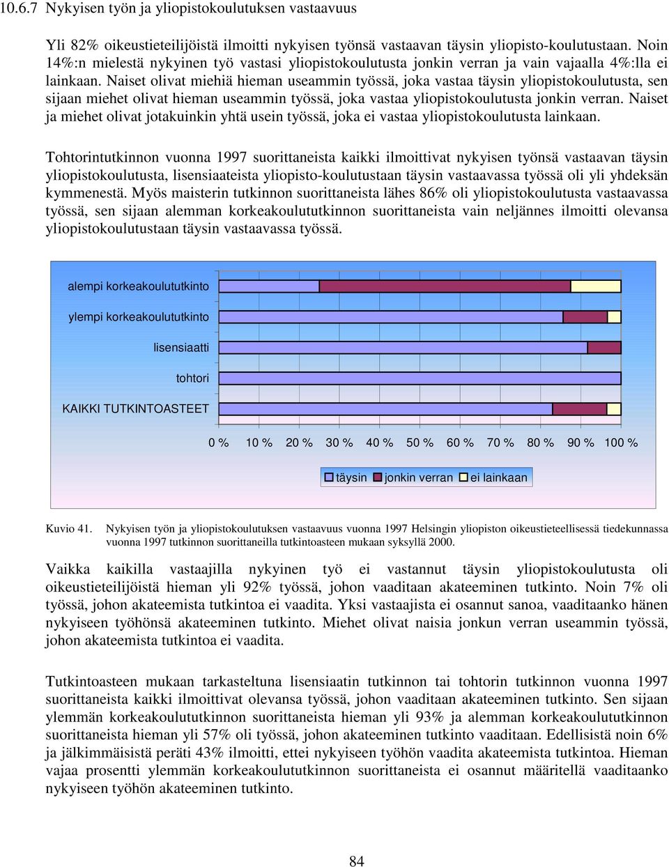 Naiset olivat miehiä hieman useammin työssä, joka vastaa täysin yliopistokoulutusta, sen sijaan miehet olivat hieman useammin työssä, joka vastaa yliopistokoulutusta jonkin verran.