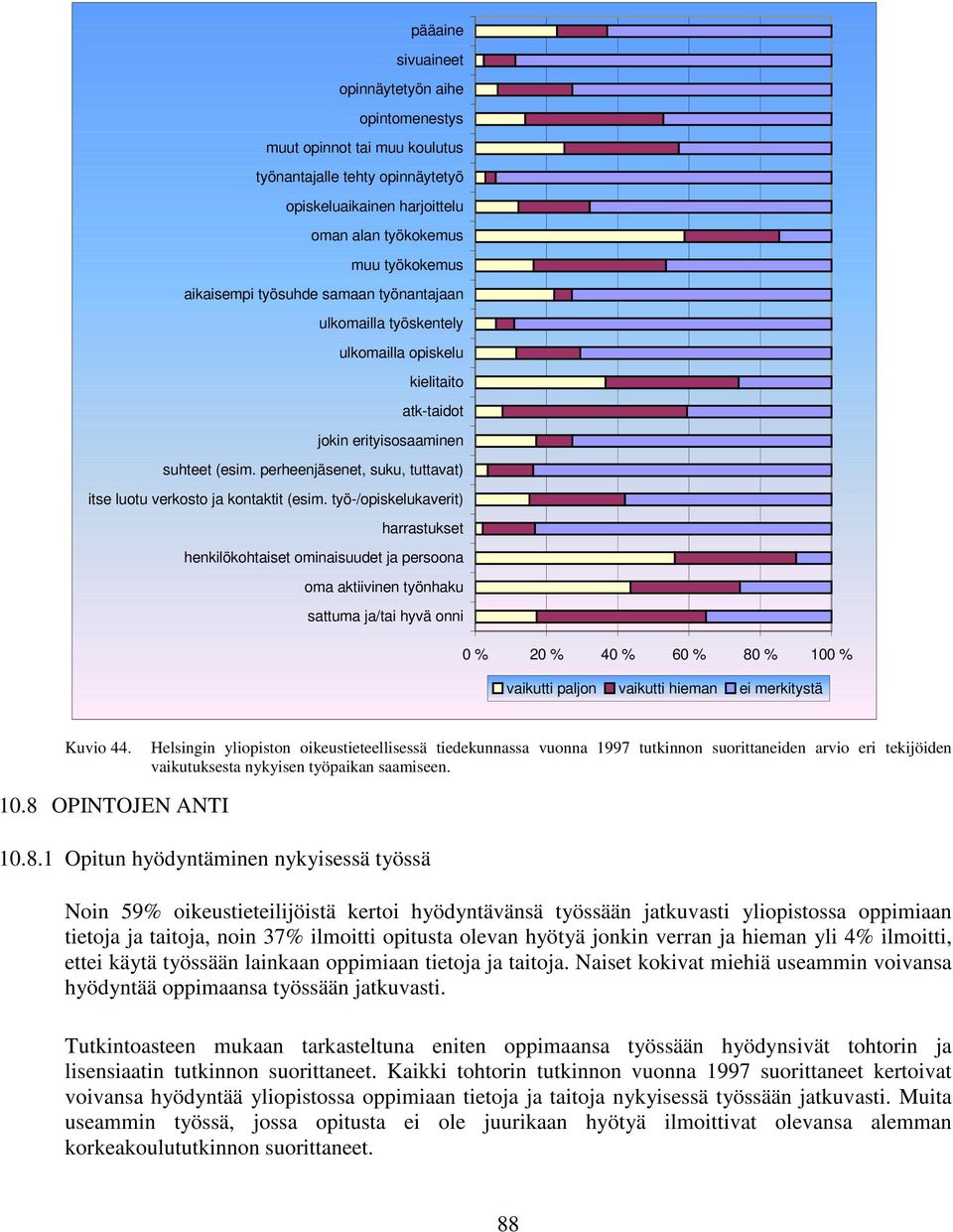 perheenjäsenet, suku, tuttavat) itse luotu verkosto ja kontaktit (esim.