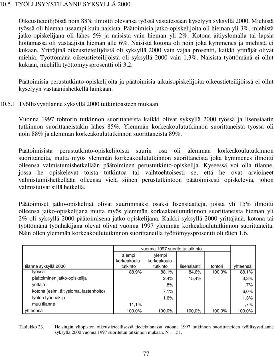 Naisista kotona oli noin joka kymmenes ja miehistä ei kukaan. Yrittäjinä oikeustieteilijöistä oli syksyllä 2000 vain vajaa prosentti, kaikki yrittäjät olivat miehiä.