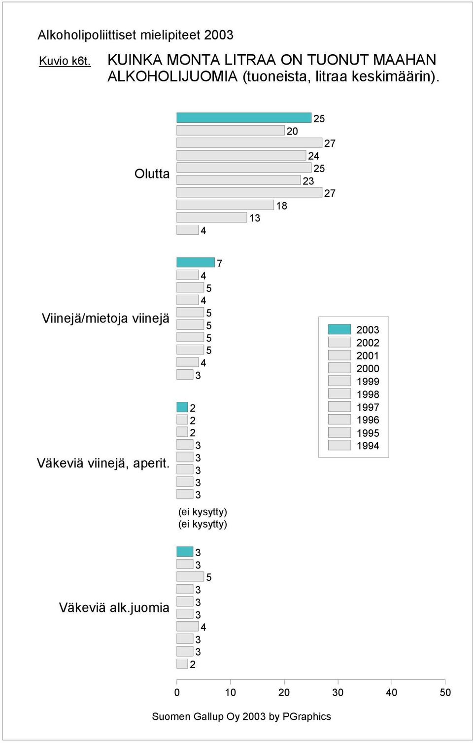 (tuoneista, litraa keskimäärin).