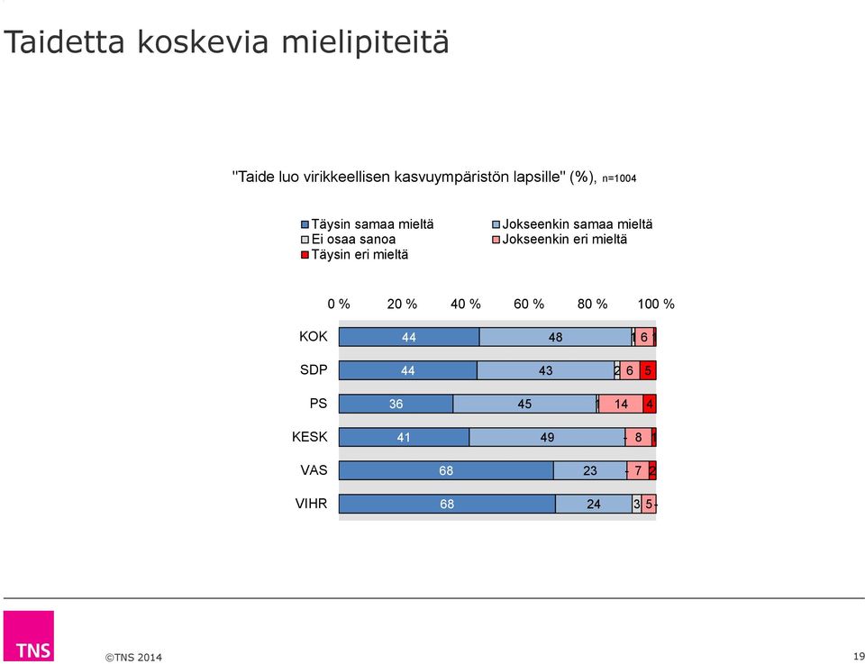 lapsille" (%), n=00 0 % 0 % 0 % 0 % 0 %