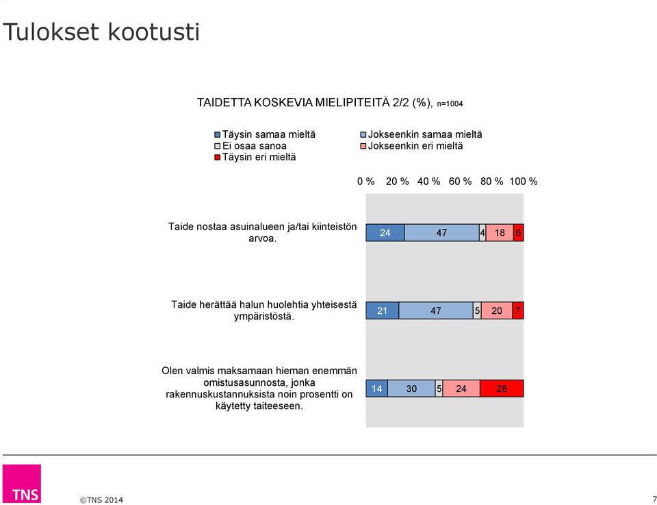 Taide herättää halun huolehtia yhteisestä ympäristöstä.