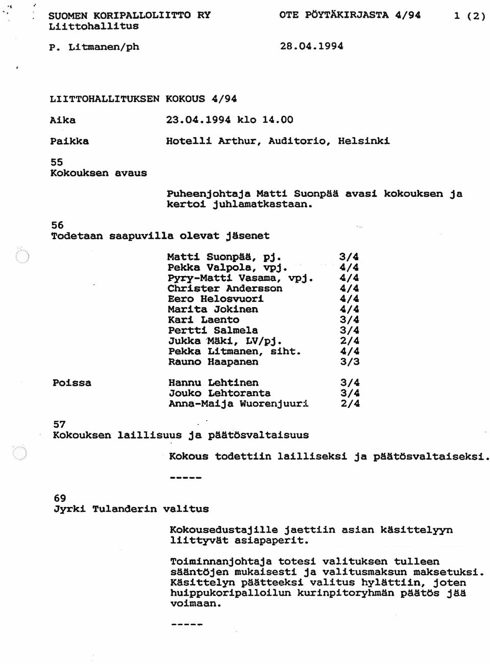 3/4 Pekka Valpola, vpj. 4/4 Pyry Matti Vasama, vpj. 4/4 Christer Andersson 4/4 Eero Helosvuori 4/4 Marita Jokinen 4/4 Kari Laento 3/4 Pertti Salmela 3/4 JukkaMäki, LV/pj. 2/4 Pekka Litmanen, siht.