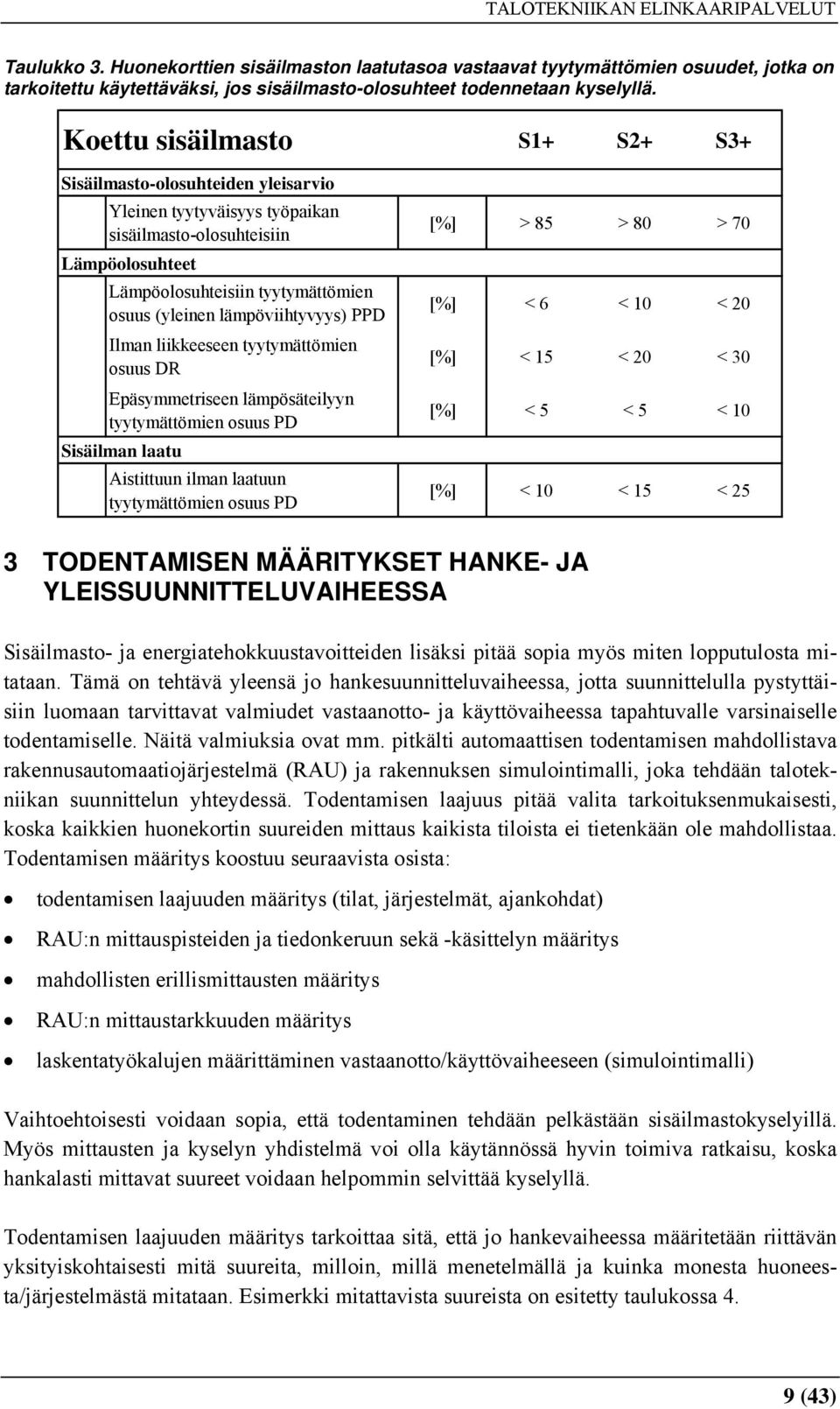 lämpöviihtyvyys) PPD Ilman liikkeeseen tyytymättömien osuus DR Epäsymmetriseen lämpösäteilyyn tyytymättömien osuus PD Sisäilman laatu Aistittuun ilman laatuun tyytymättömien osuus PD [%] > 85 > 80 >