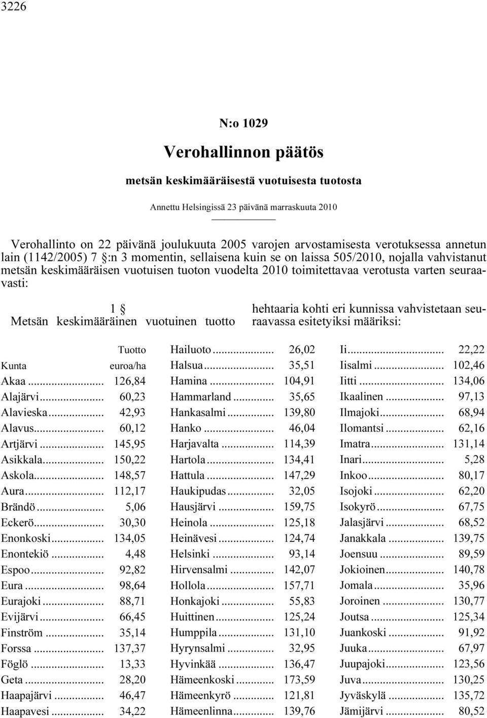 seuraavasti: 1 Metsän keskimääräinen vuotuinen tuotto hehtaaria kohti eri kunnissa vahvistetaan seuraavassa esitetyiksi määriksi: Tuotto Kunta euroa/ha Akaa... 126,84 Alajärvi... 60,23 Alavieska.