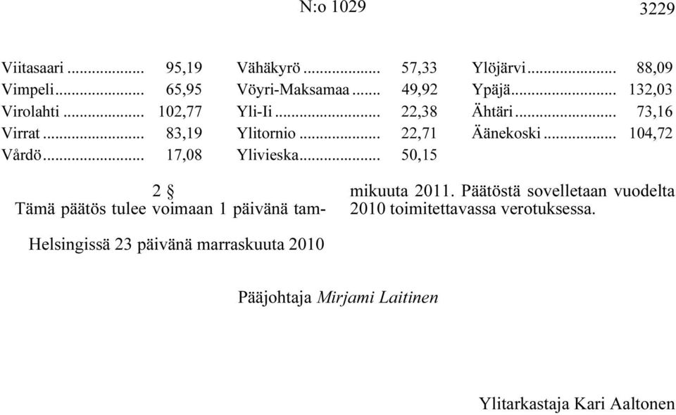 .. 132,03 Ähtäri... 73,16 Äänekoski... 104,72 2 Tämä päätös tulee voimaan 1 päivänä tammikuuta 2011.