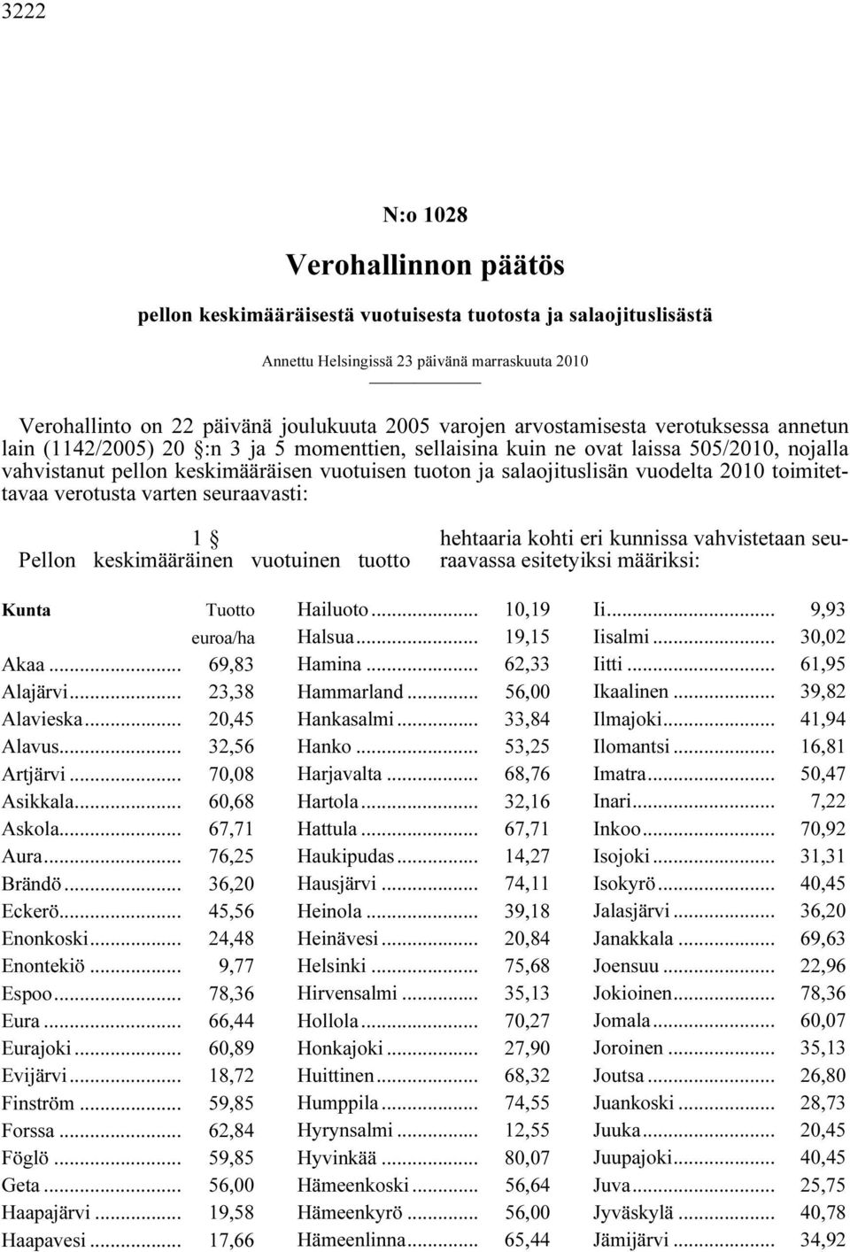 vuodelta 2010 toimitettavaa verotusta varten seuraavasti: 1 Pellon keskimääräinen vuotuinen tuotto hehtaaria kohti eri kunnissa vahvistetaan seuraavassa esitetyiksi määriksi: Kunta Tuotto euroa/ha