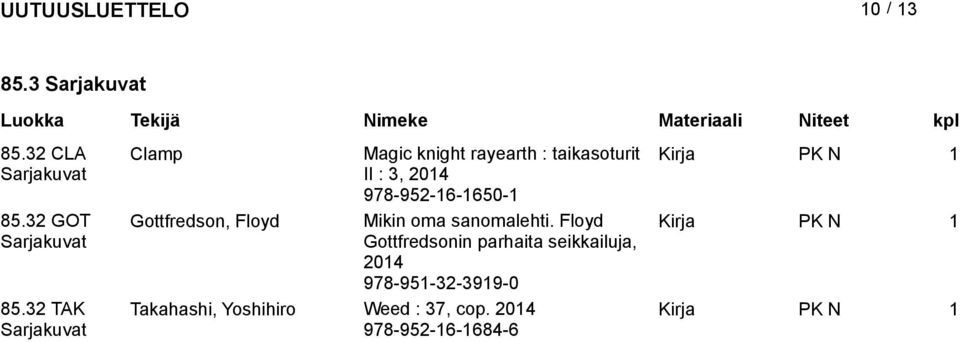 978-952-16-1650-1 PK N 1 Gottfredson, Floyd Mikin oma sanomalehti.