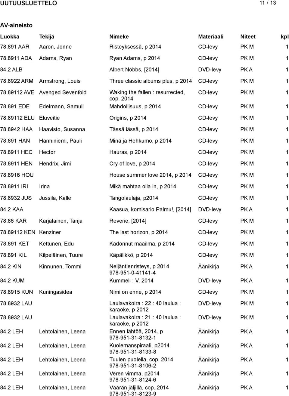 89112 ELU Eluveitie Origins, p CD-levy PK M 1 78.8942 HAA Haavisto, Susanna Tässä iässä, p CD-levy PK M 1 78.891 HAN Hanhiniemi, Pauli Minä ja Hehkumo, p CD-levy PK M 1 78.