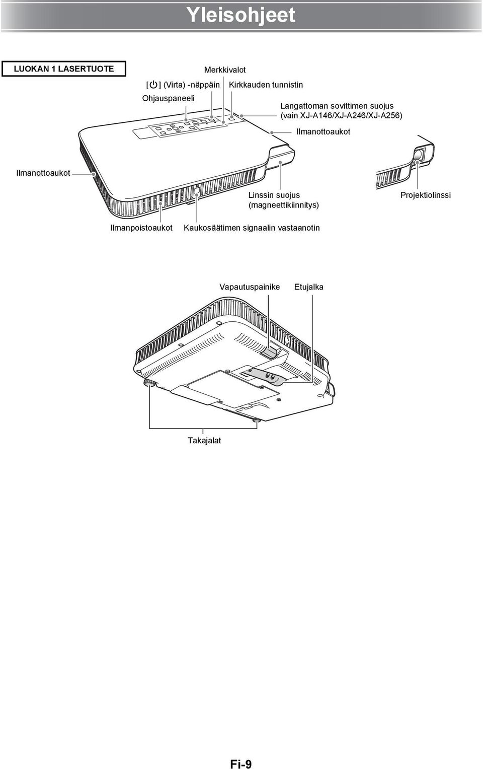 Ilmanottoaukot Ilmanottoaukot Linssin suojus (magneettikiinnitys) Projektiolinssi