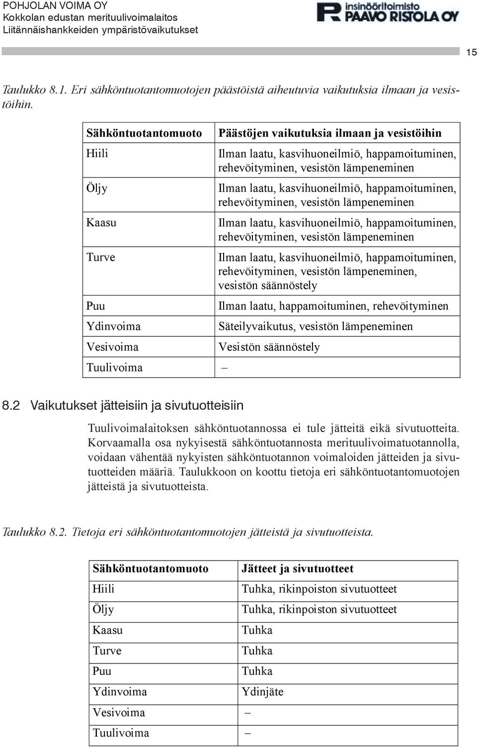 lämpeneminen Ilman laatu, kasvihuoneilmiö, happamoituminen, rehevöityminen, vesistön lämpeneminen Ilman laatu, kasvihuoneilmiö, happamoituminen, rehevöityminen, vesistön lämpeneminen Ilman laatu,