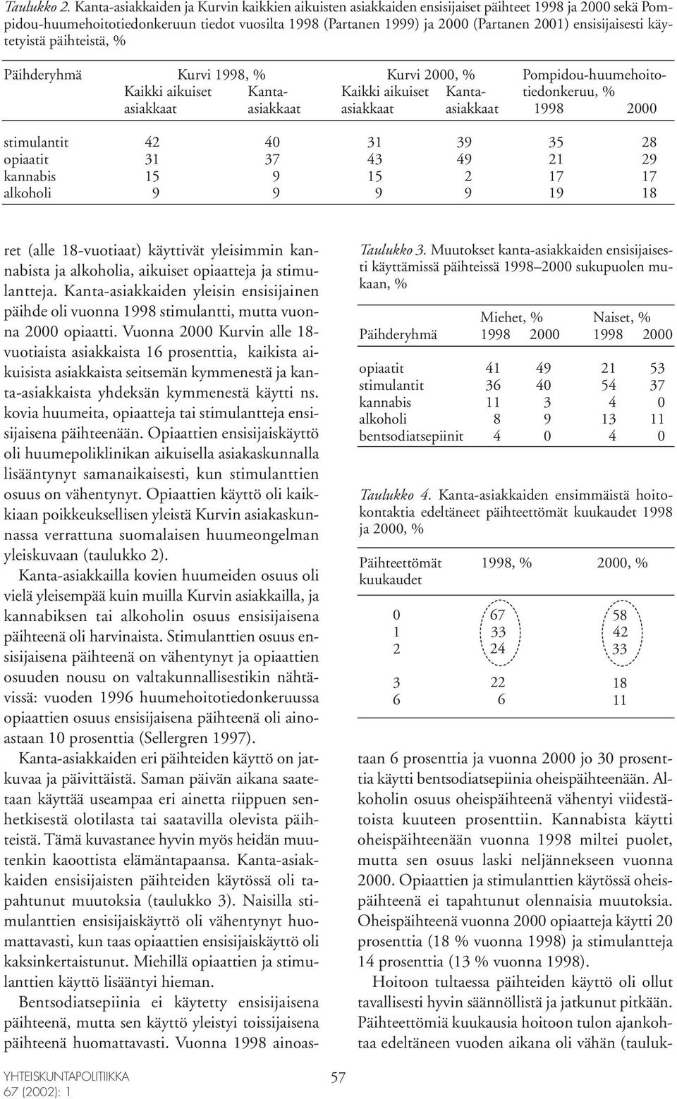 ensisijaisesti käytetyistä päihteistä, % Päihderyhmä Kurvi 1998, % Kurvi 2000, % Pompidou-huumehoito- Kaikki aikuiset Kanta- Kaikki aikuiset Kanta- tiedonkeruu, % asiakkaat asiakkaat asiakkaat