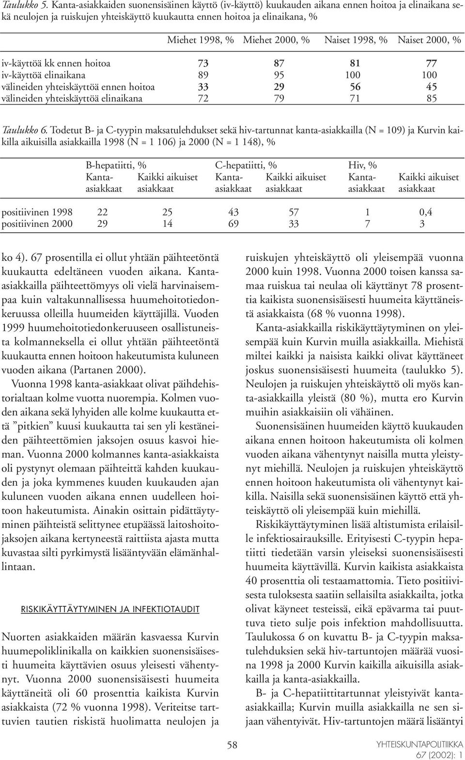 2000, % Naiset 1998, % Naiset 2000, % iv-käyttöä kk ennen hoitoa 73 87 81 77 iv-käyttöä elinaikana 89 95 100 100 välineiden yhteiskäyttöä ennen hoitoa 33 29 56 45 välineiden yhteiskäyttöä elinaikana